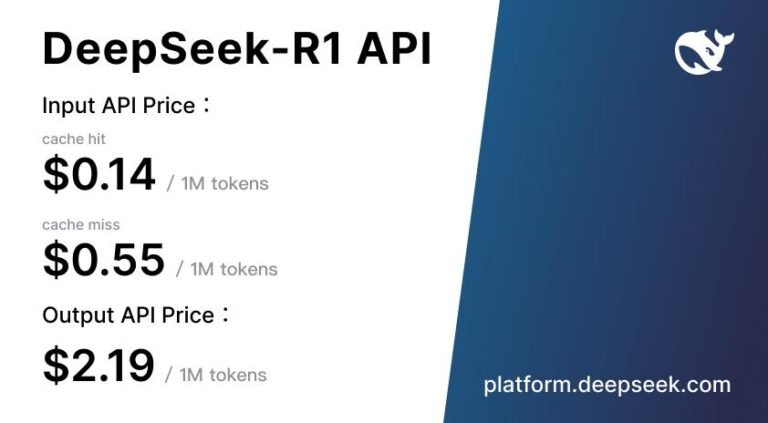 DeepSeek R1: Um modelo de IA de código aberto revolucionário que rivaliza com o OpenAI
